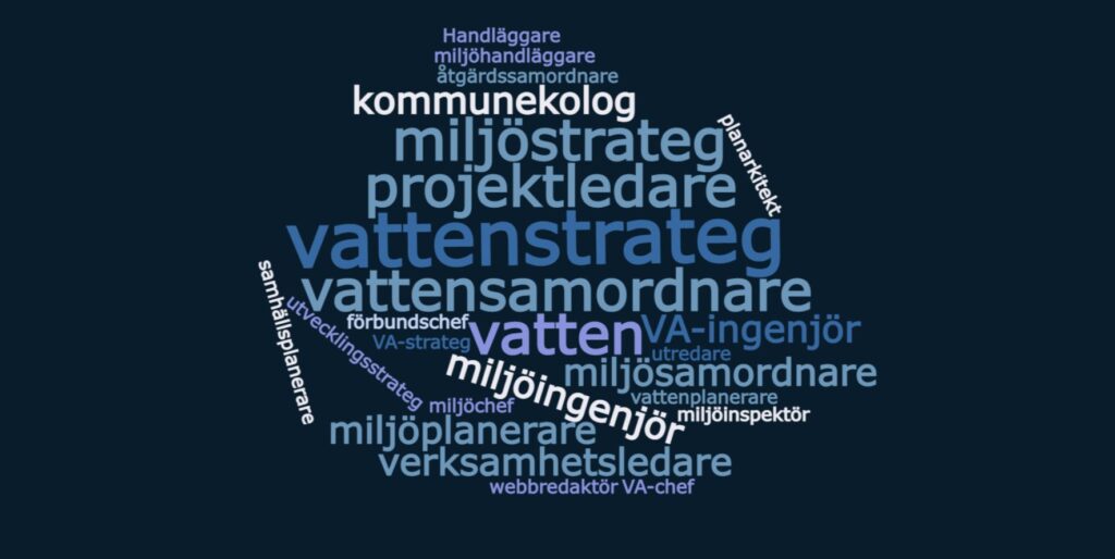 Ett ordmoln med ord som miljöstrateg, vattenstrateg och vattensamordnare.